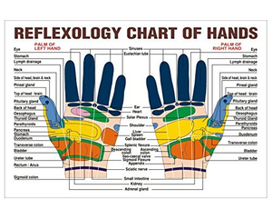 Finger Massage Ring